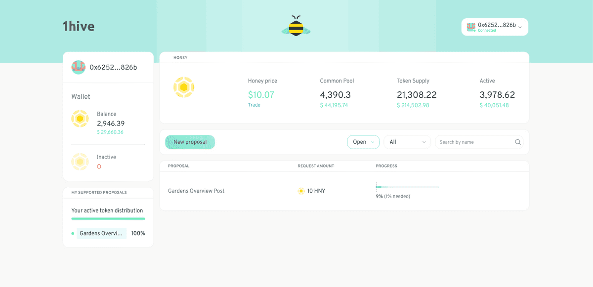 Honey Issuance and Distribution Dashboard